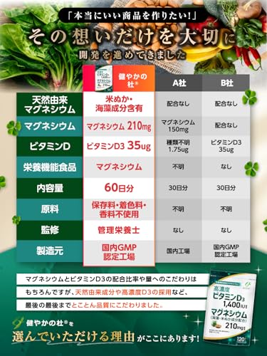 健やかの杜 ビタミンD  6
