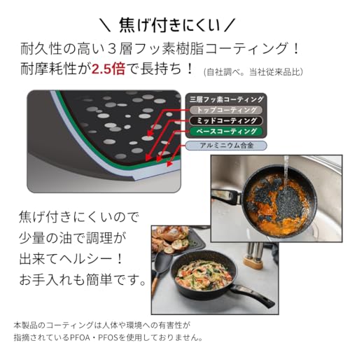 フライパン 5