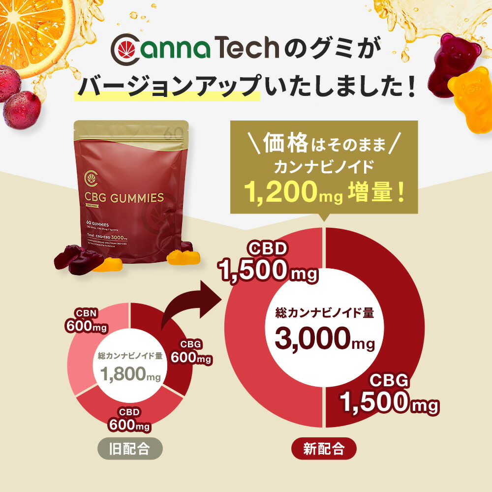 CBG + CBD グミ 2