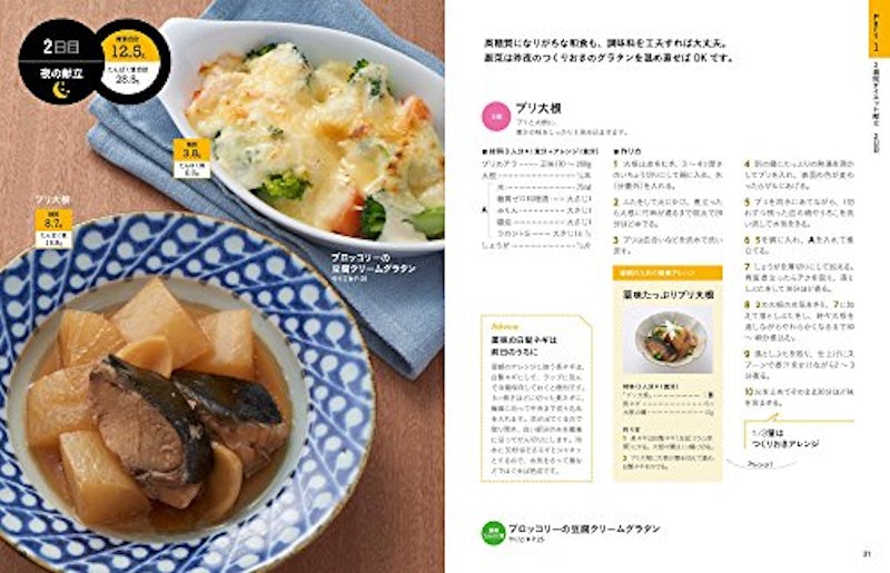 ライザップ式 2週間ダイエットレシピ 4