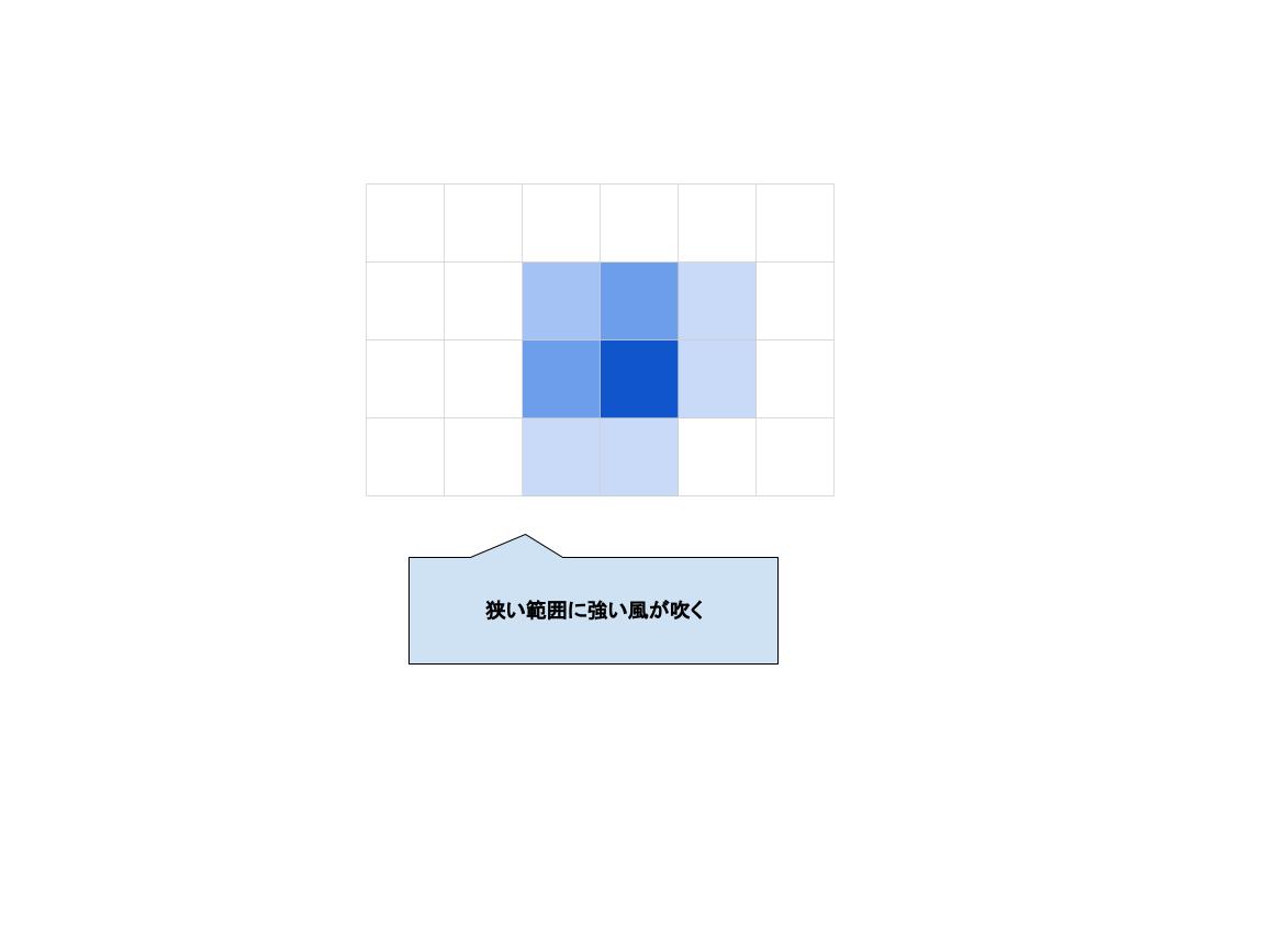 充電式風量調整ブロワバキューム 8