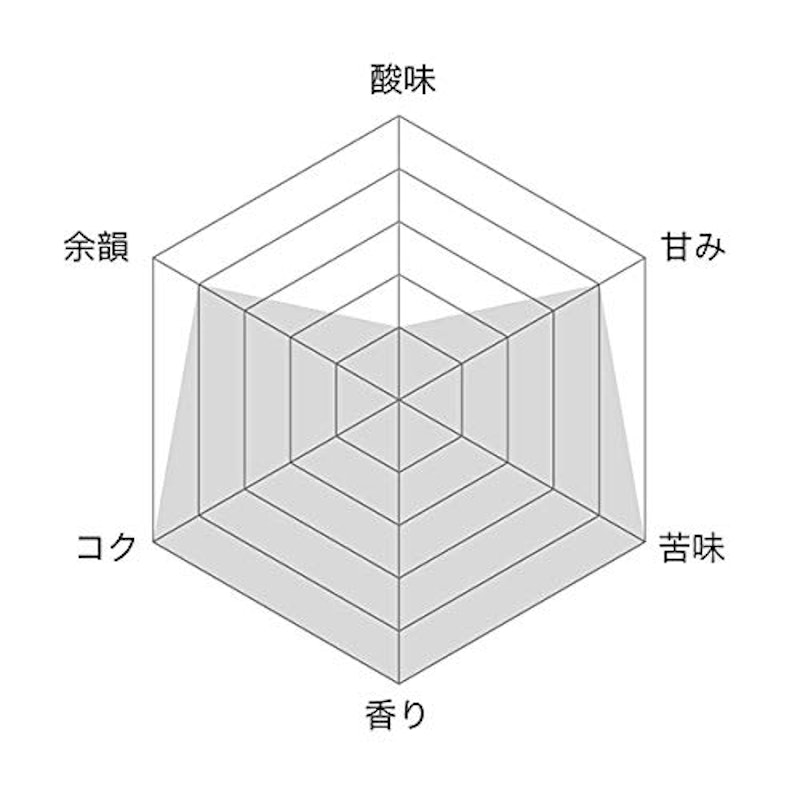 リッチ ブレンド 7