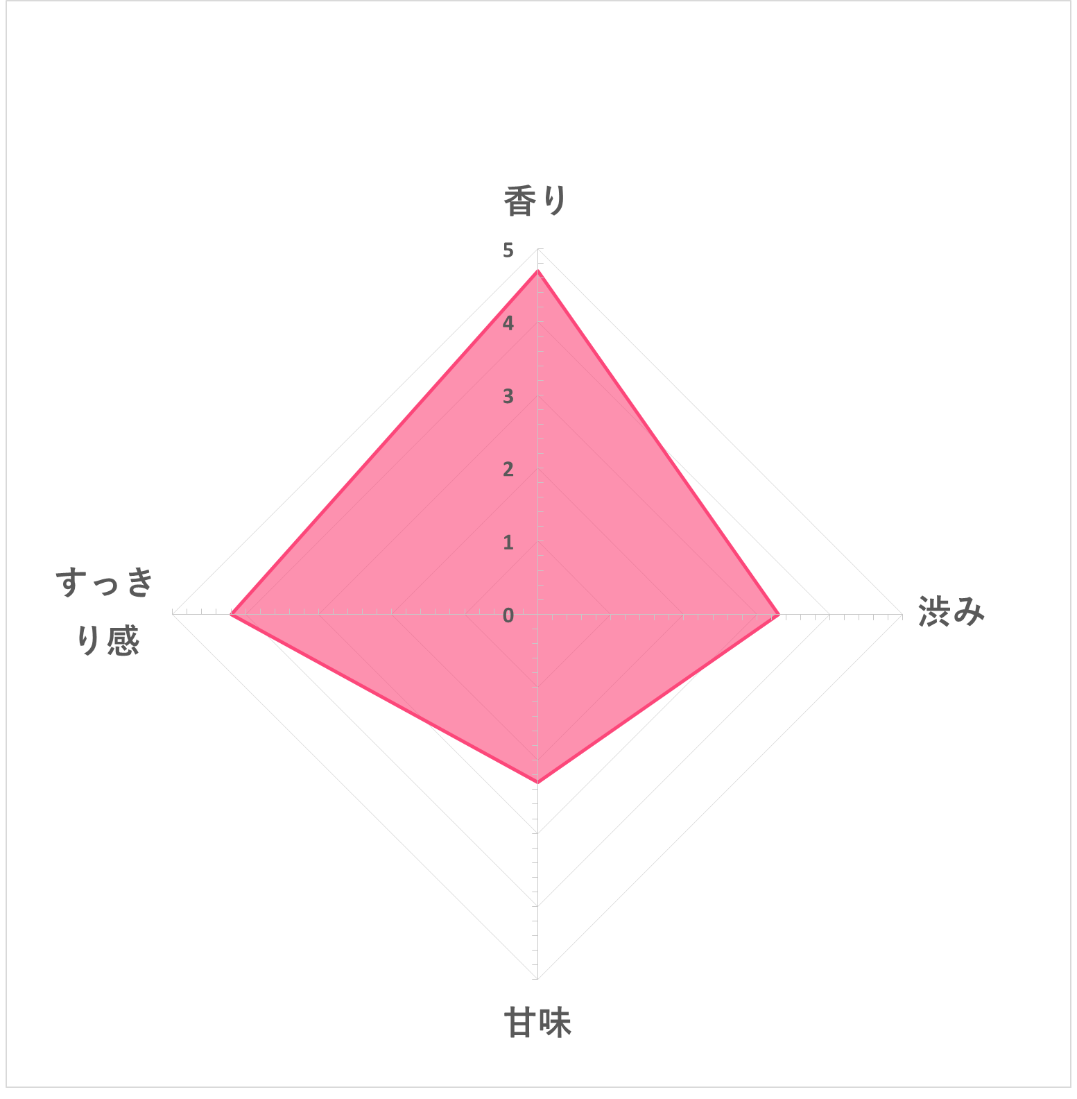 日東紅茶 アロマハウス リラックスカモミールブレンド 5