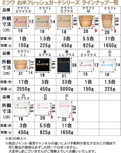 お米フレッシュガード 3