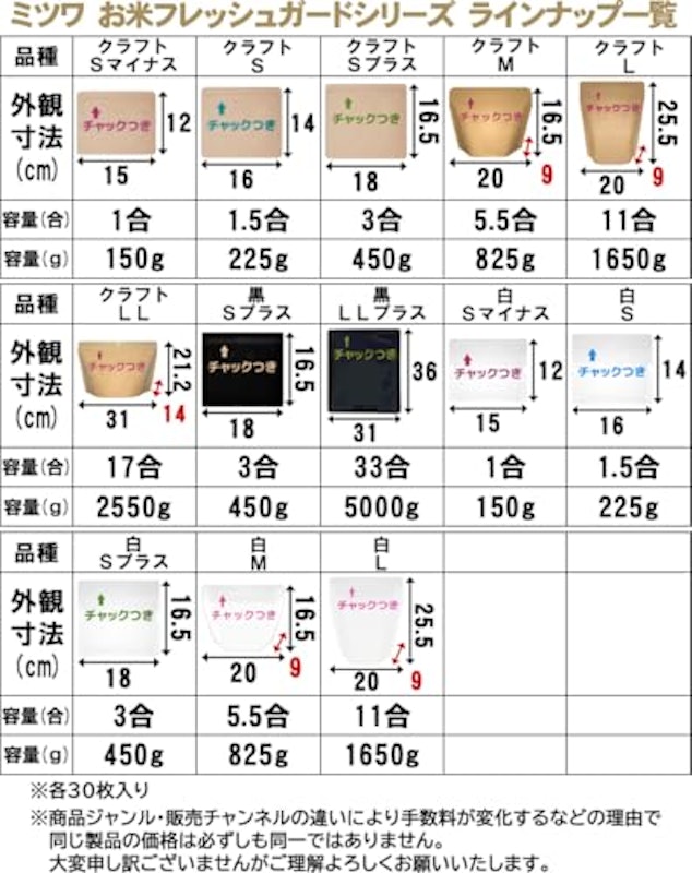 お米フレッシュガード 3