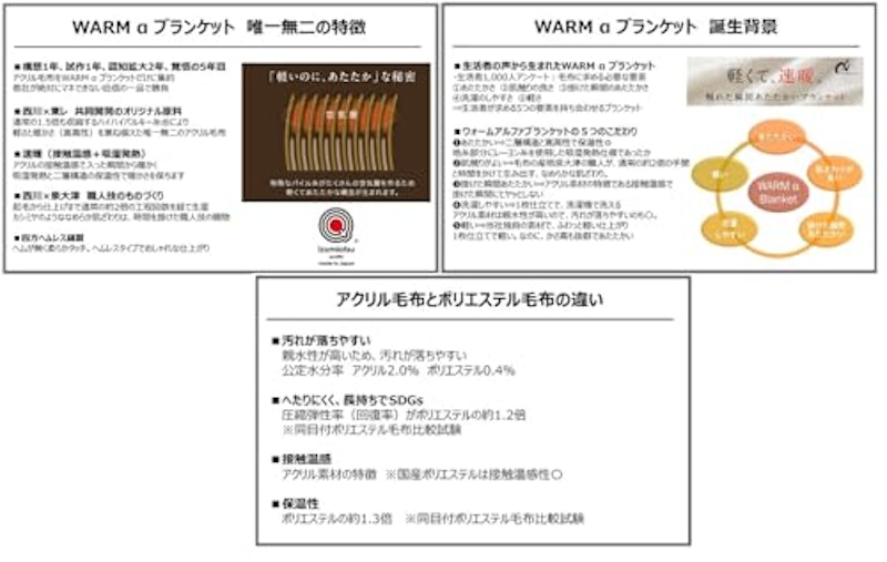 WARMαBlanket 6