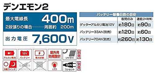 デンエモン2 100mセット 4