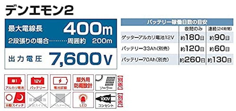 デンエモン2 100mセット 4