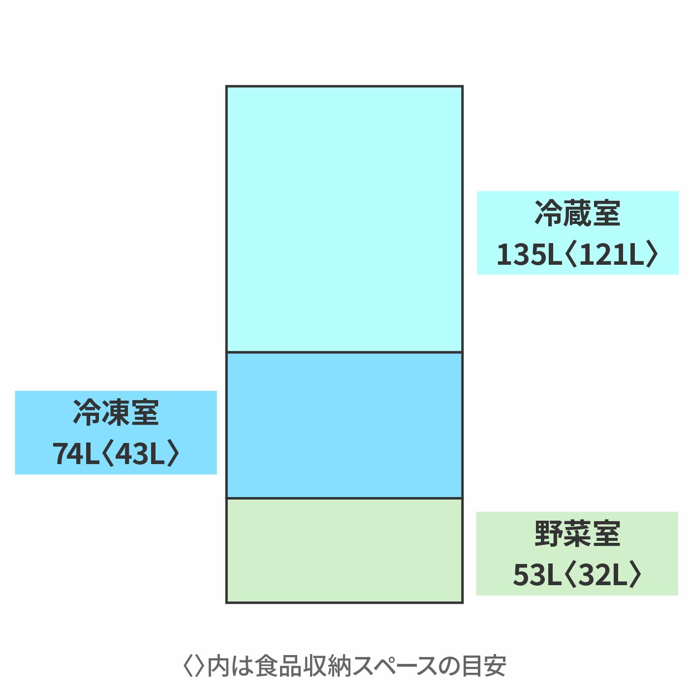 アクア AQUA 冷蔵庫 AQR-26R2を検証レビュー！一人暮らし向け冷蔵庫の