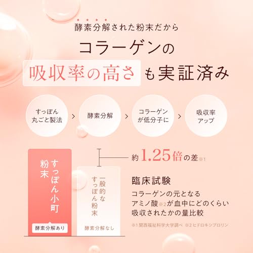 すっぽん小町 6