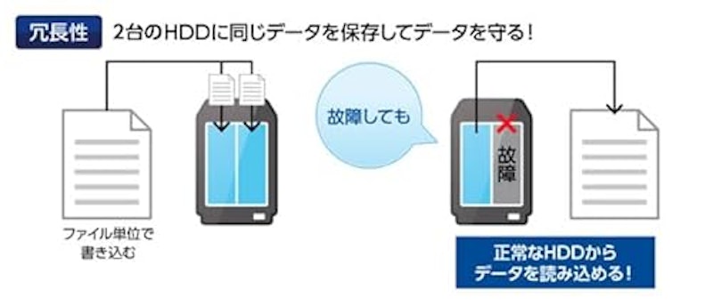LAN DISK ネットワークHDD 5