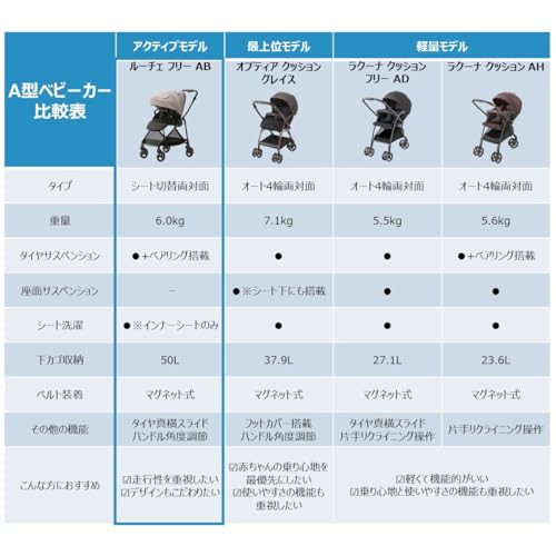 ルーチェフリー AB 8