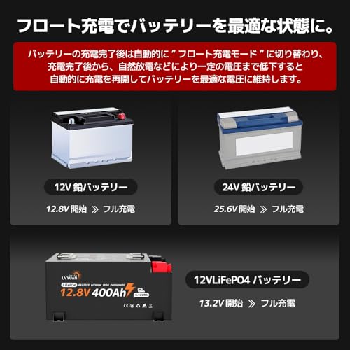 全自動パルスバッテリー充電器 4
