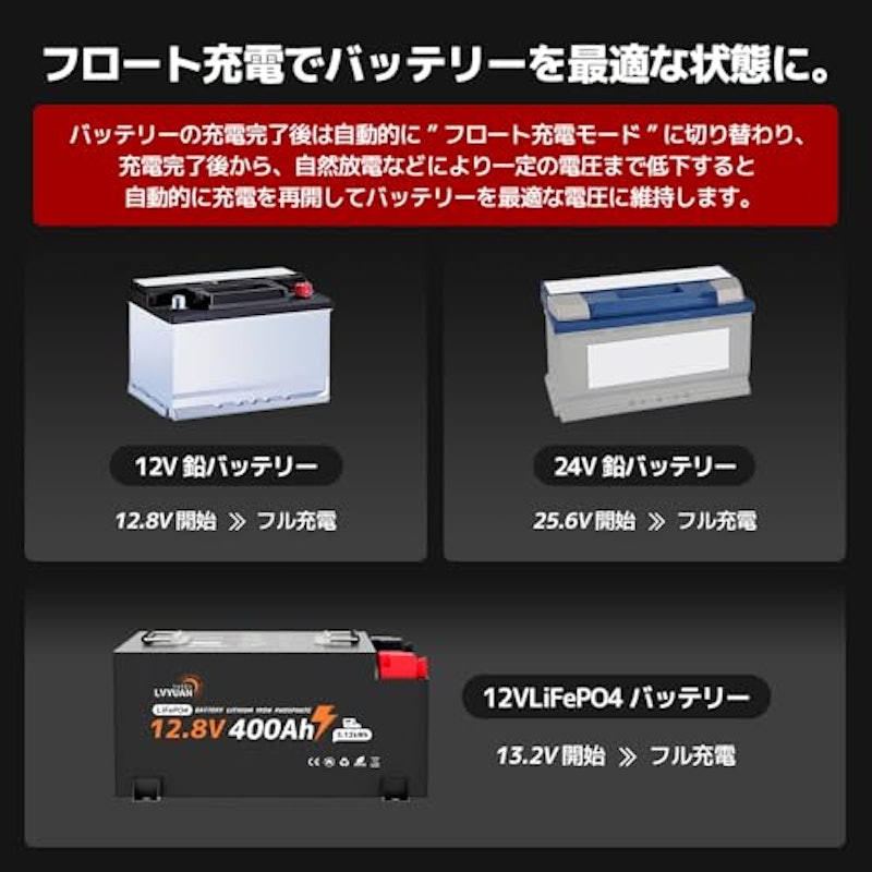 全自動パルスバッテリー充電器 4