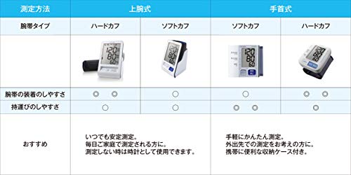 上腕式血圧計 4