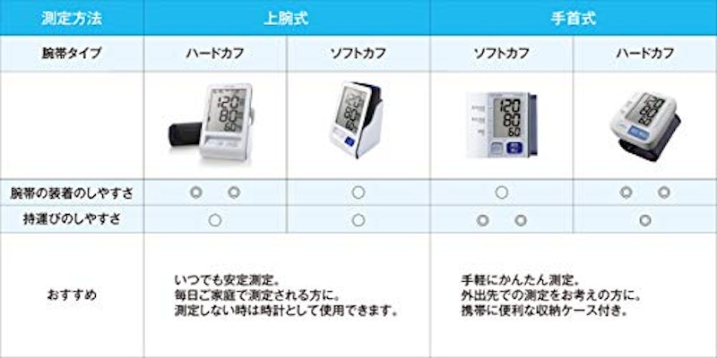 上腕式血圧計 4