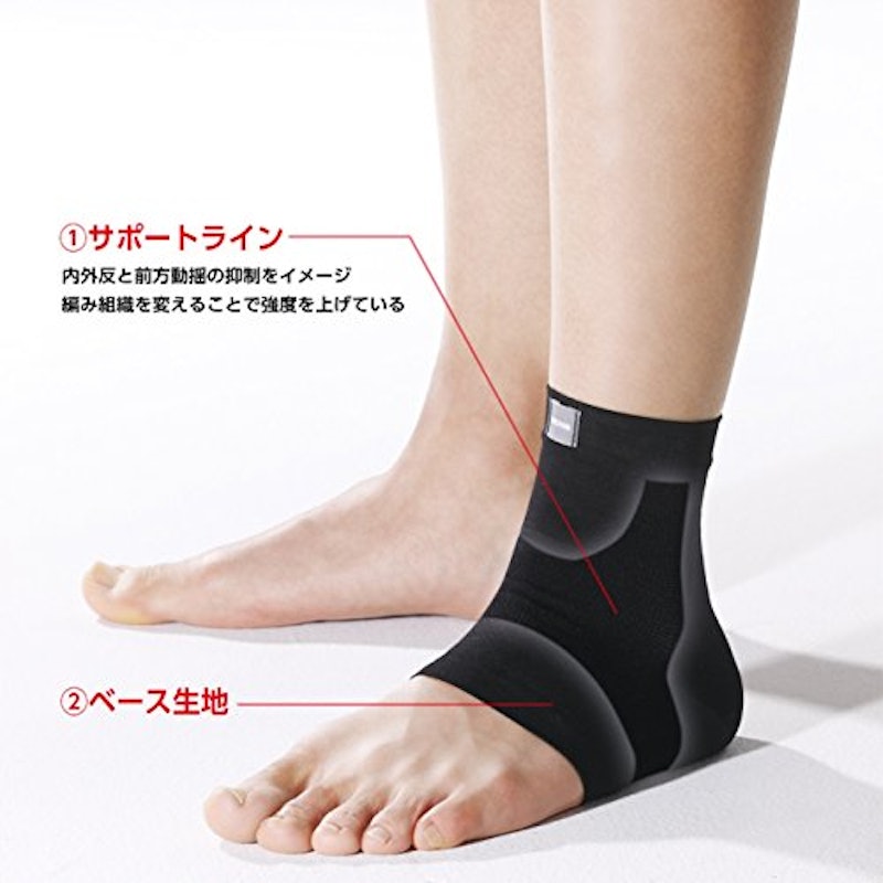 メディエイド サポーター 7