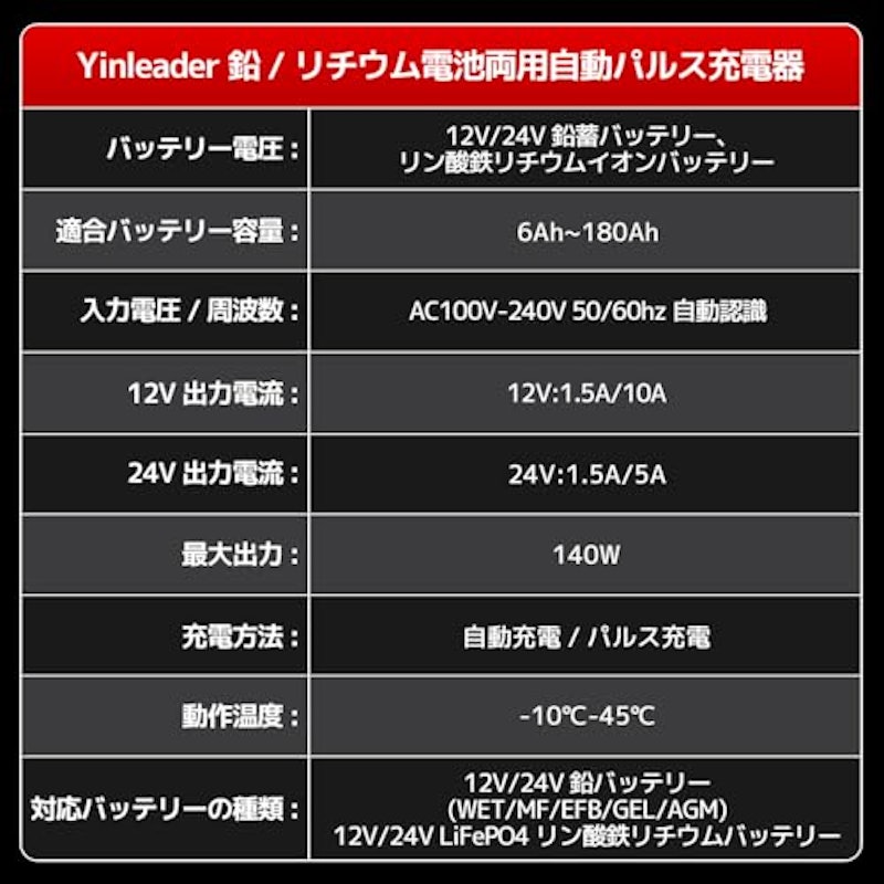 車用バッテリー充電器 7