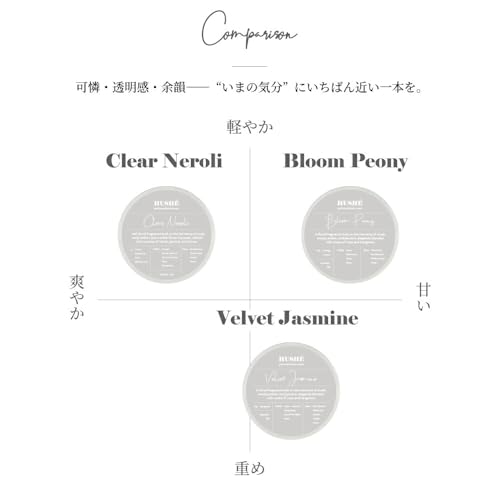 ハシェ パフューム ハンドクリーム 3