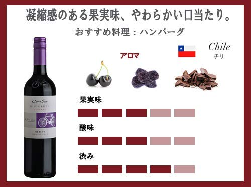 コノスル メルロー ヴァラエタル 2