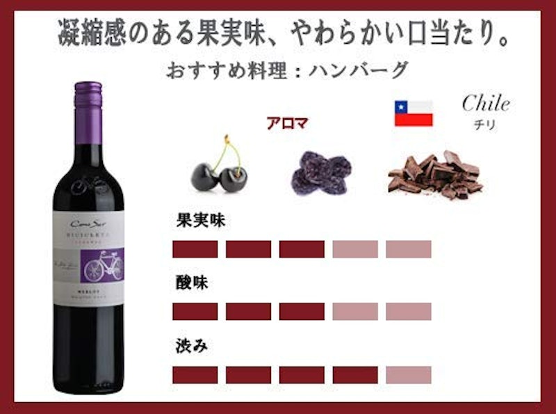 コノスル メルロー ヴァラエタル 2