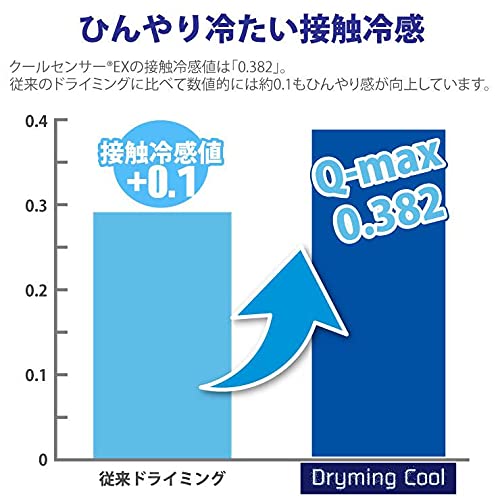 冷感除湿消臭 枕パッド 7