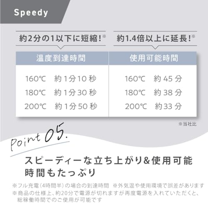 コードレスヘアアイロン2 5