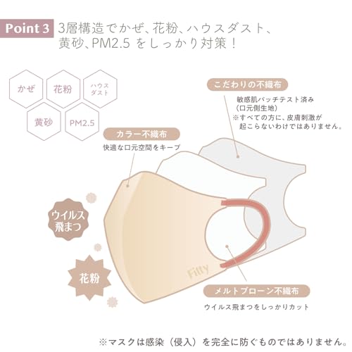 スタイルフィットプラス立体 5