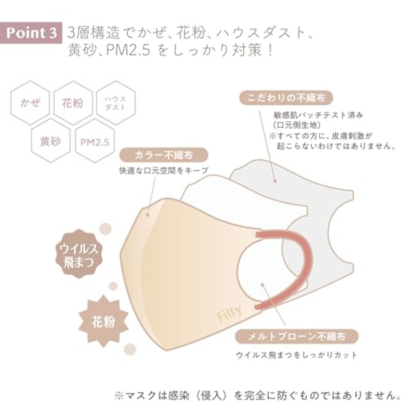 スタイルフィットプラス立体 5
