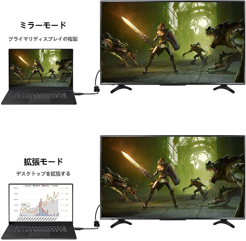 HDMI 変換アダプター 4
