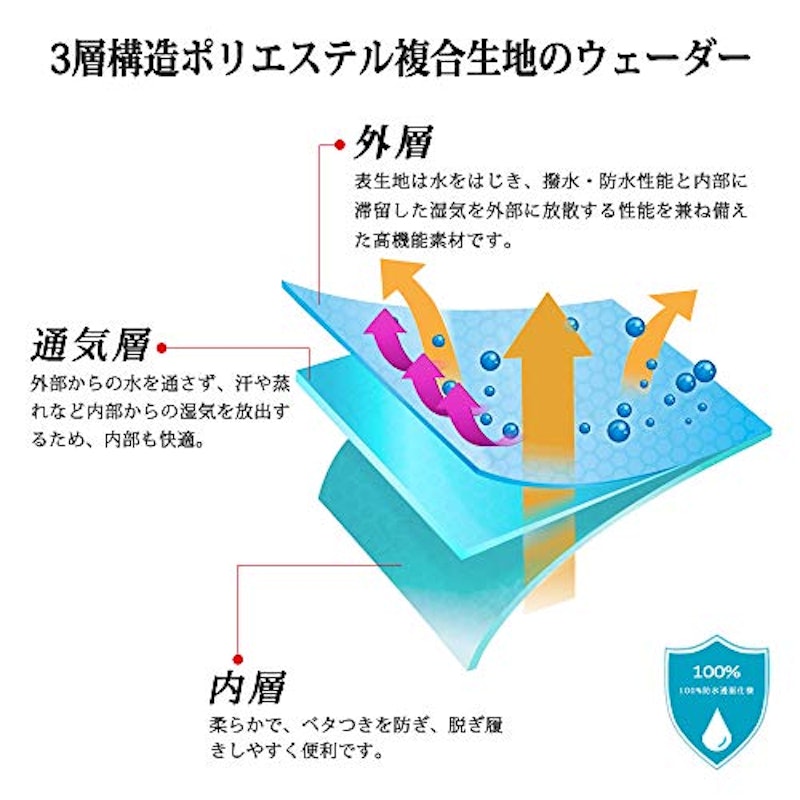チェストハイ型フィッシングウェーダー 6