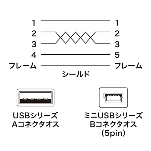 極細ミニUSBケーブル 2