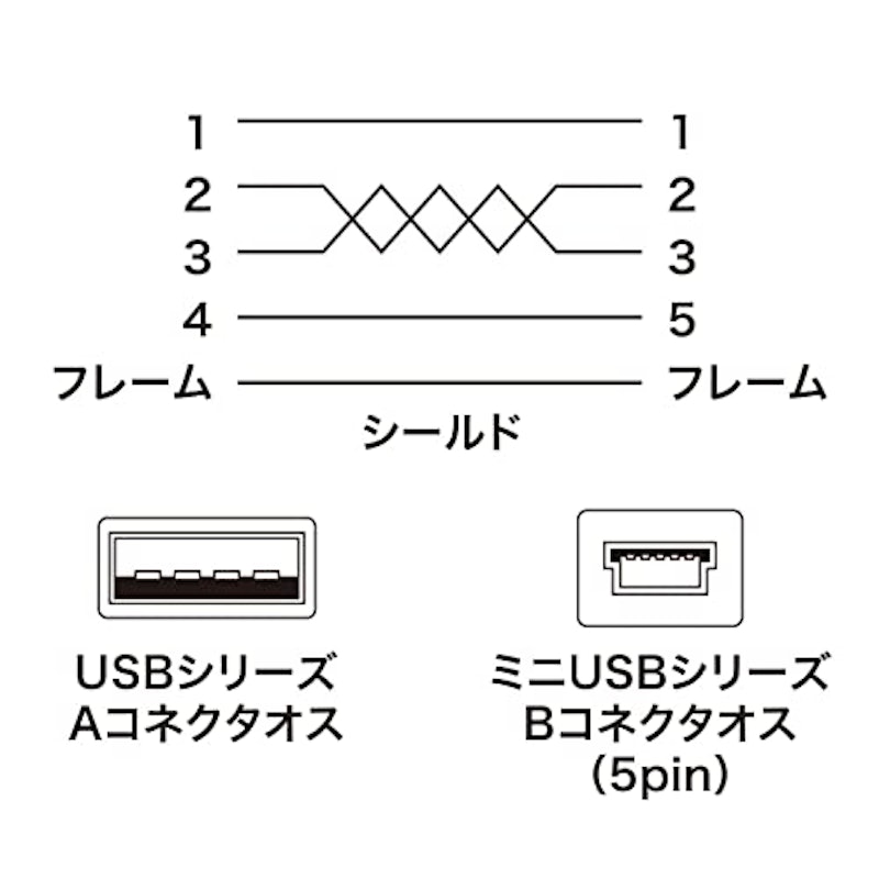 極細ミニUSBケーブル 2