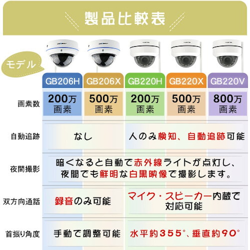 PoEの防犯カメラ 2