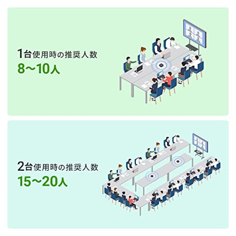 Bluetooth会議スピーカーフォン 3