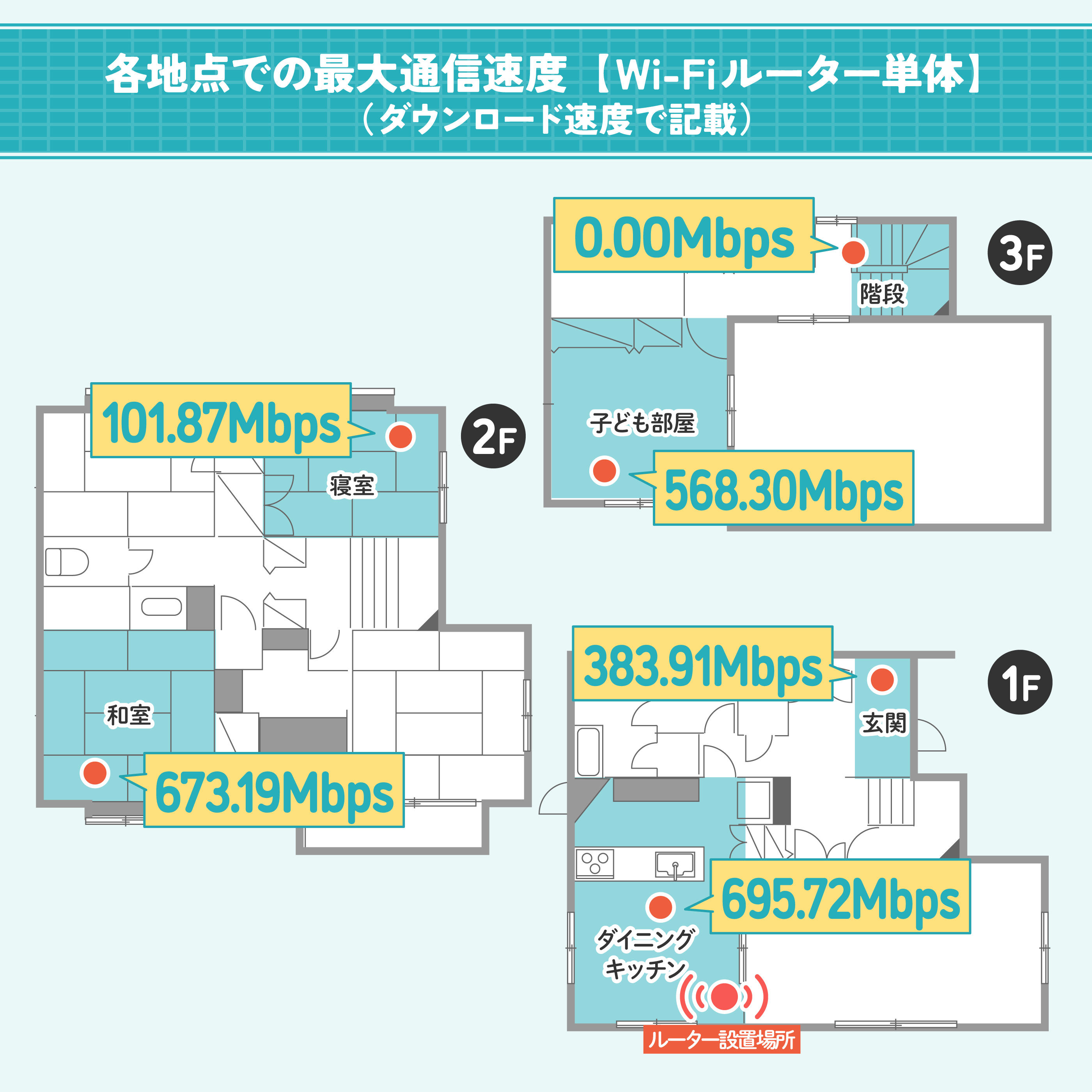無線LANルーター 2