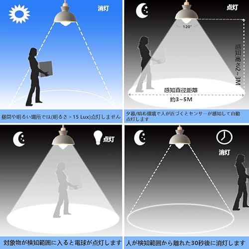 E17 LED電球人感センサー  3