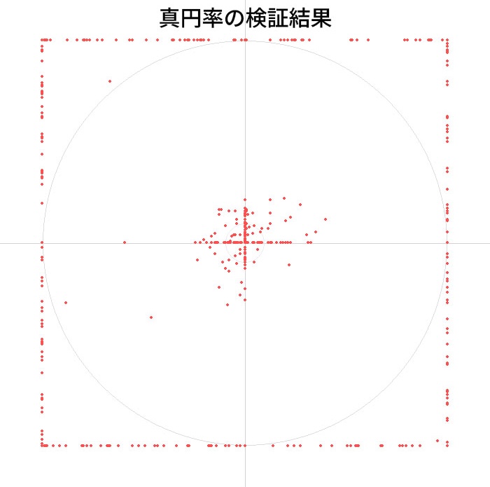 超高性能有線ゲームパッド 7