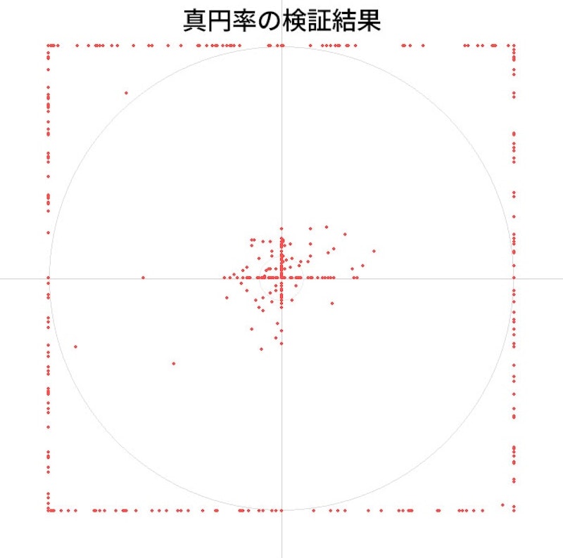 超高性能有線ゲームパッド 7