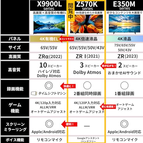 Z570K series 2