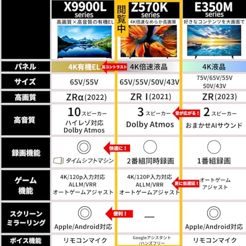 Z570K series 2