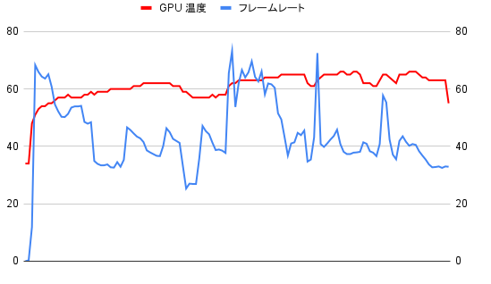 NVIDIA GEFORCE RTX 3060 搭載 グラフィックボード 6
