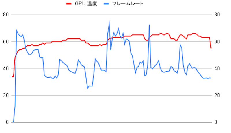 NVIDIA GEFORCE RTX 3060 搭載 グラフィックボード 6