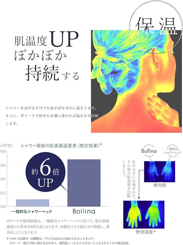 ボリーナニンファプラス 6