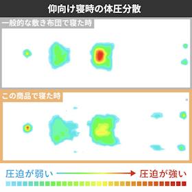 KURUKURU GOKUMIN プレミアム高反発マットレス クチコミ評価・評判&検証レビュー 2