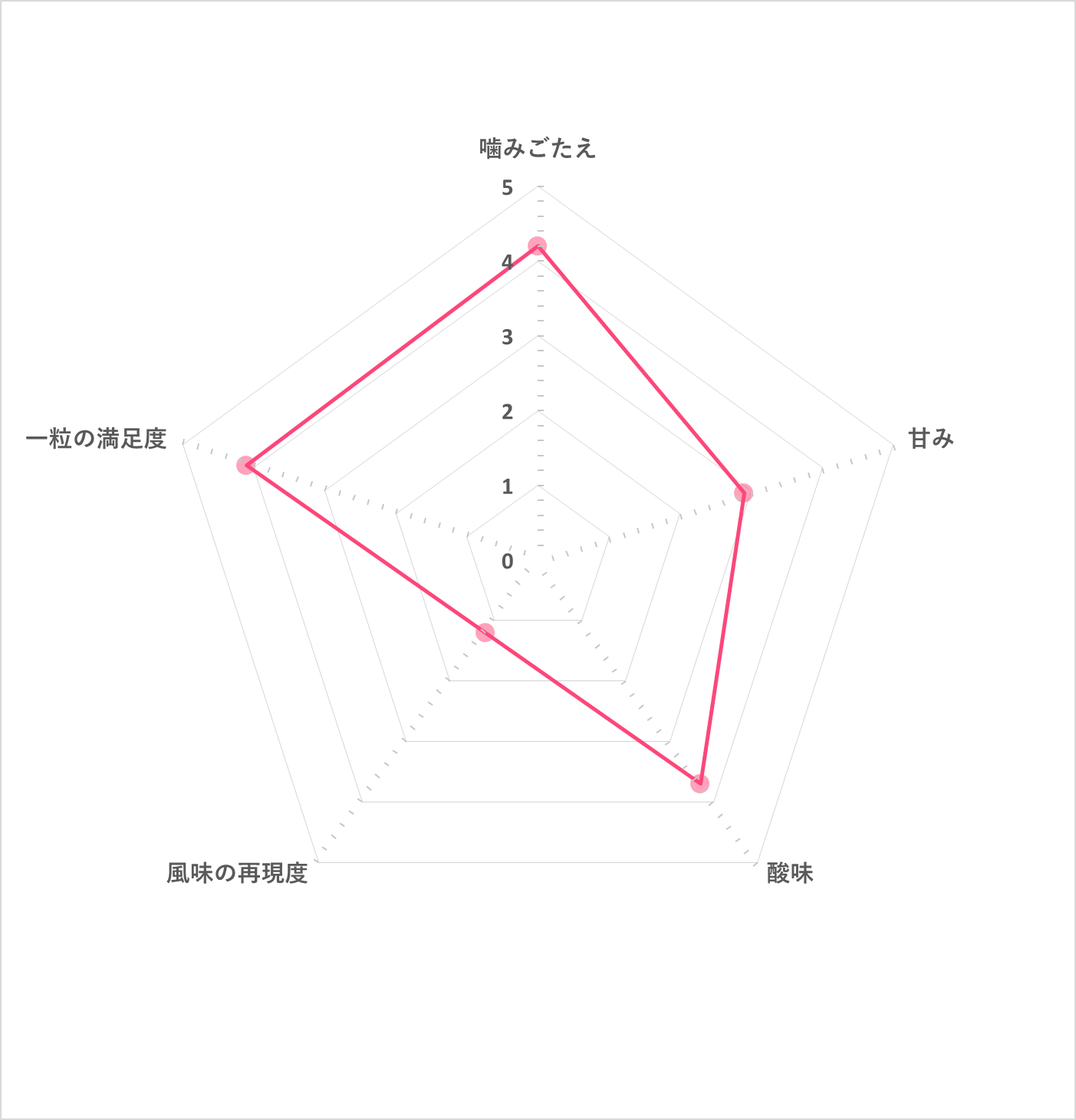 タフグミ 5