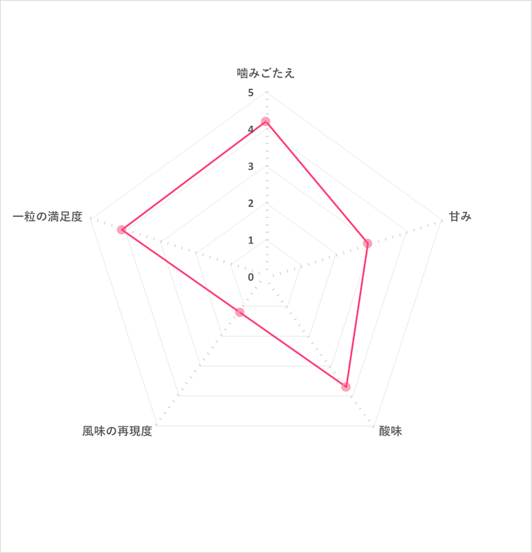 タフグミ 5