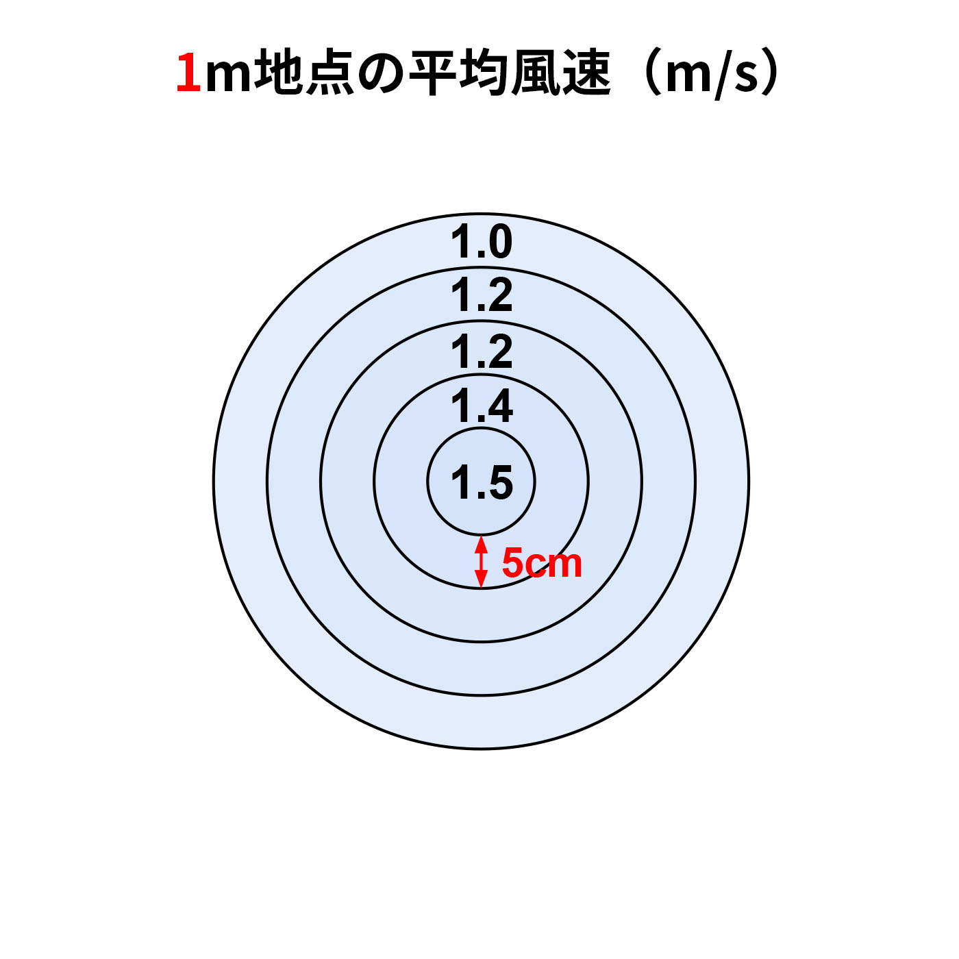 サーキュレーション扇風機3D Lite 2