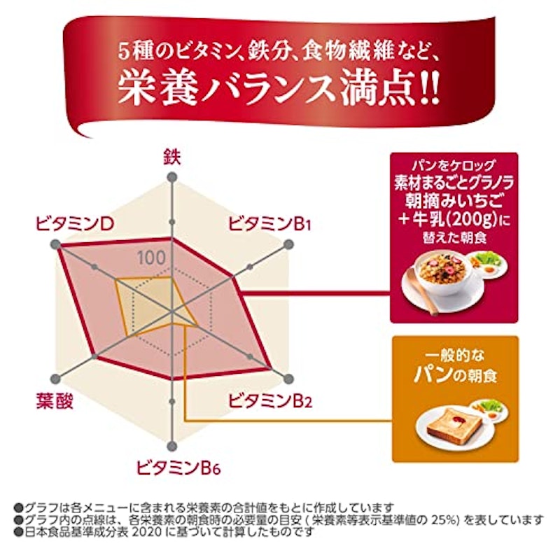朝摘みいちご 5