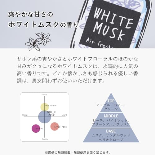 フレグランス&デオドラント ルームミスト 3